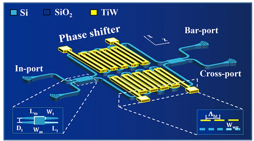 硅基MZI光開關(guān)結(jié)構(gòu)示意圖_折疊波導(dǎo)與金屬加熱器設(shè)計(jì)_科毅光通信(低串?dāng)_光開關(guān)技術(shù))_www.www.czflyt.com 硅基MZI光開關(guān)結(jié)構(gòu)示意圖_折疊波導(dǎo)與金屬加熱器設(shè)計(jì)_科毅光通信(低串?dāng)_光開關(guān)技術(shù))_www.www.czflyt.com