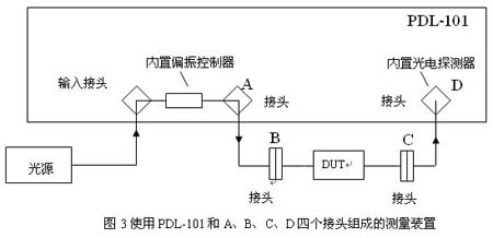 PDL 矢量疊加 測(cè)量誤差 矢量合成原理 光通信測(cè)試技術(shù) PDL 矢量疊加 測(cè)量誤差 矢量合成原理 光通信測(cè)試技術(shù)