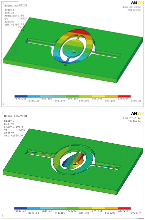 1000G沖擊下MEMS光開關(guān)的最大應(yīng)力云圖，顯示應(yīng)力集中區(qū)域