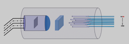 MEMS 1×N光開關(guān)同軸封裝結(jié)構(gòu)設(shè)計(jì)示意圖 MEMS 1×N光開關(guān)同軸封裝結(jié)構(gòu)設(shè)計(jì)示意圖