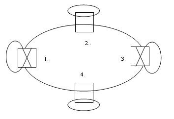 2×2機械式光開關(guān)光網(wǎng)絡(luò)節(jié)點旁路與插入狀態(tài)應(yīng)用實例圖 2×2機械式光開關(guān)光網(wǎng)絡(luò)節(jié)點旁路與插入狀態(tài)應(yīng)用實例圖