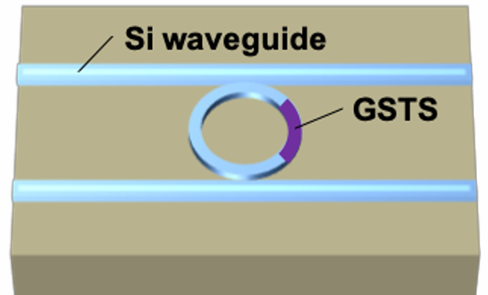 GSTS非易失性光開關(guān)核心結(jié)構(gòu)