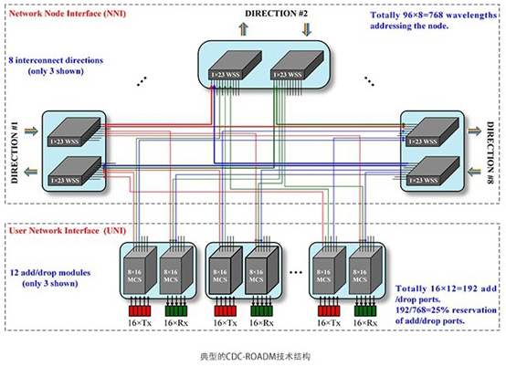 廣西科毅MEMS光開關AI控制流程圖 廣西科毅MEMS光開關AI控制流程圖