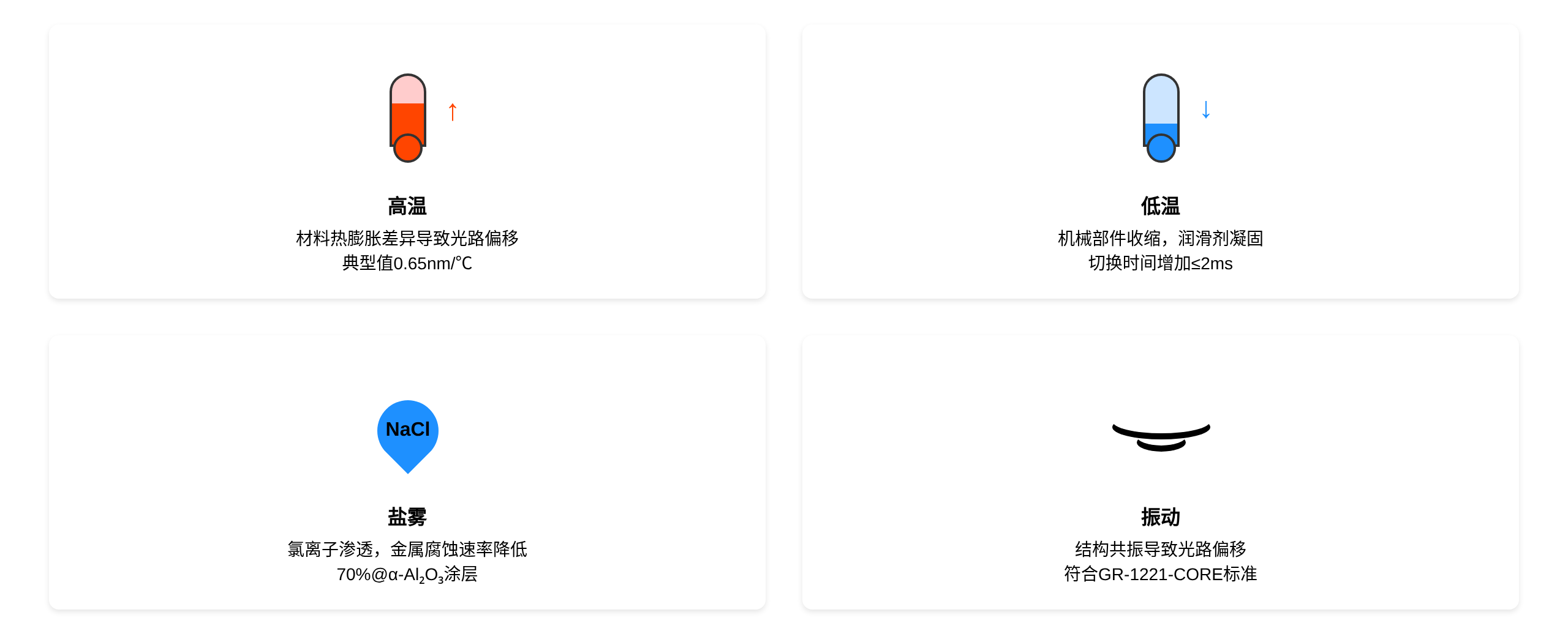 極端環(huán)境因素對光開關(guān)性能影響示意圖 極端環(huán)境因素對光開關(guān)性能影響示意圖