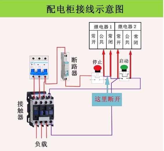 光開關(guān)遠(yuǎn)程控制安全防護(hù)架構(gòu)圖 光開關(guān)遠(yuǎn)程控制安全防護(hù)架構(gòu)圖