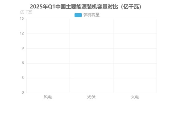 光開關(guān)在光伏中的裝機(jī)容量對比圖 光開關(guān)在光伏中的裝機(jī)容量對比圖