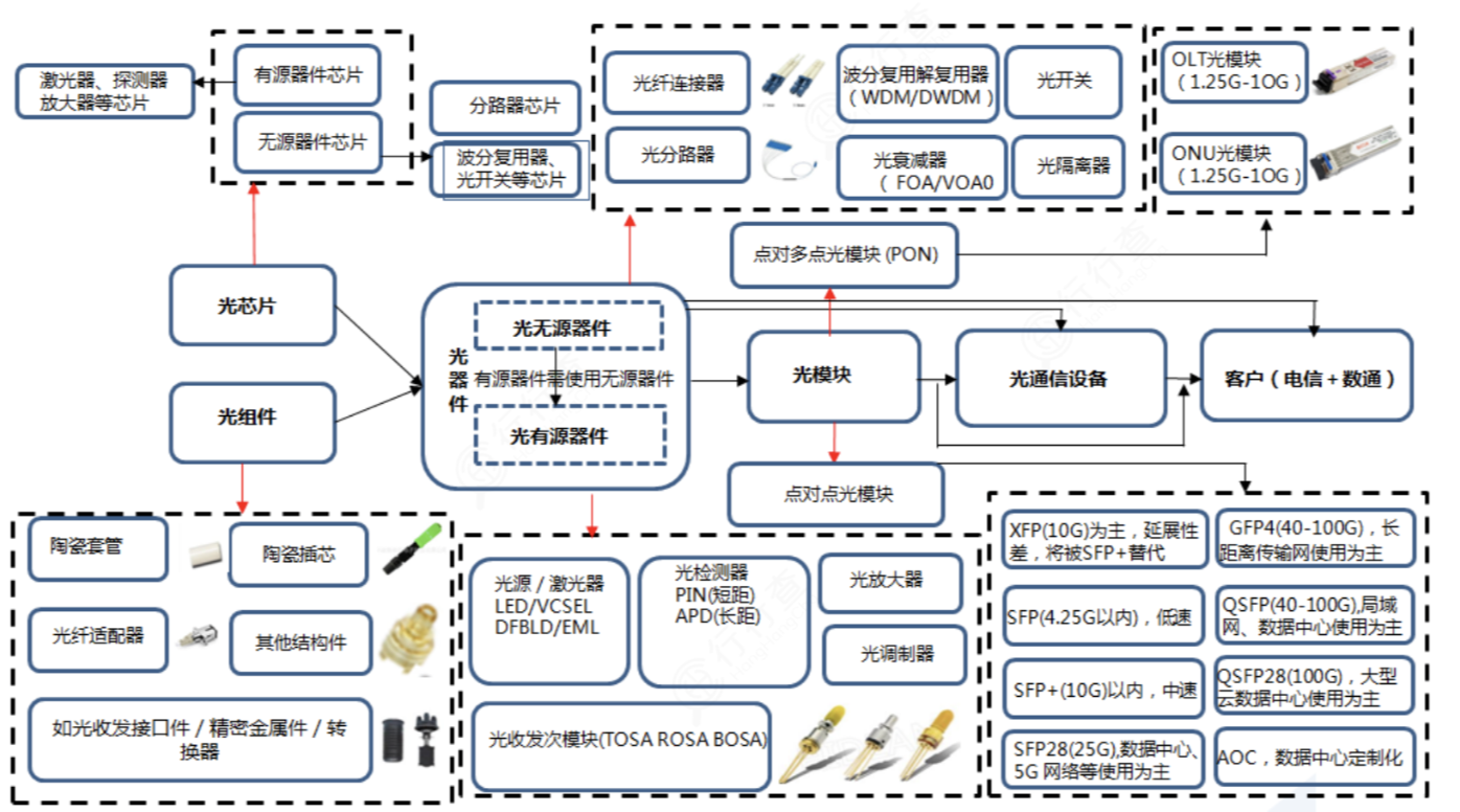 2025-2030光開(kāi)關(guān)PDL控制技術(shù)趨勢(shì)圖