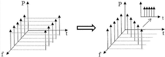 MEMS與機(jī)械式光開關(guān)參數(shù)對比雷達(dá)圖 MEMS與機(jī)械式光開關(guān)參數(shù)對比雷達(dá)圖