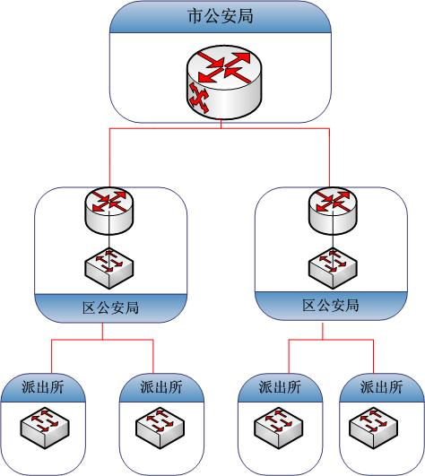 智能交通光纖傳感網(wǎng)絡(luò)拓撲結(jié)構(gòu)示意圖 智能交通光纖傳感網(wǎng)絡(luò)拓撲結(jié)構(gòu)示意圖