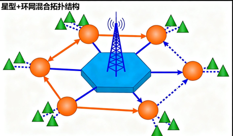 氣象觀測光纖傳感網(wǎng)絡拓撲結(jié)構(gòu)示意圖 氣象觀測光纖傳感網(wǎng)絡拓撲結(jié)構(gòu)示意圖