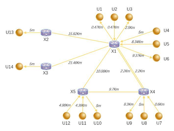 量子密鑰分發(fā)網(wǎng)絡(luò)拓?fù)浣Y(jié)構(gòu)圖