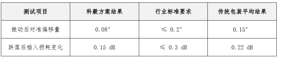 數(shù)據(jù)對(duì)比驗(yàn)證表 數(shù)據(jù)對(duì)比驗(yàn)證表