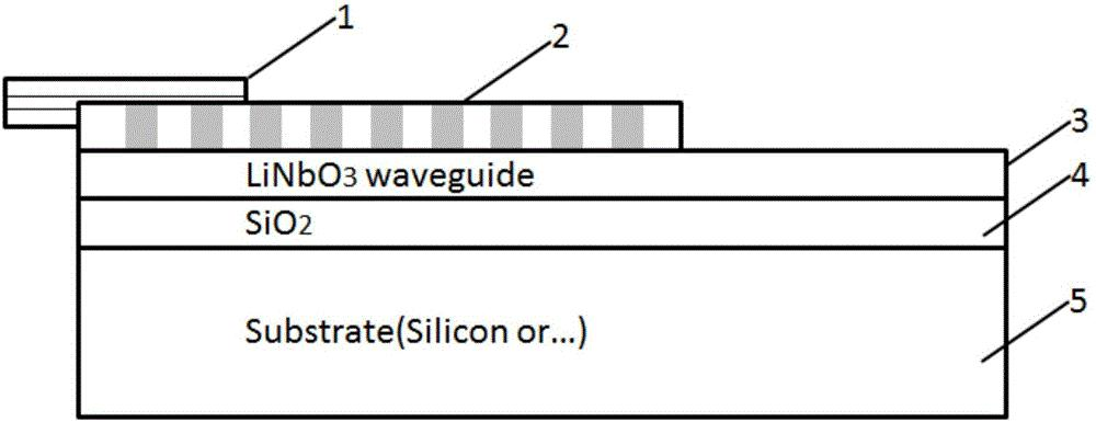薄膜鈮酸鋰-硅波導(dǎo)鍵合示意圖-異質(zhì)集成材料結(jié)構(gòu) 薄膜鈮酸鋰-硅波導(dǎo)鍵合示意圖-異質(zhì)集成材料結(jié)構(gòu)