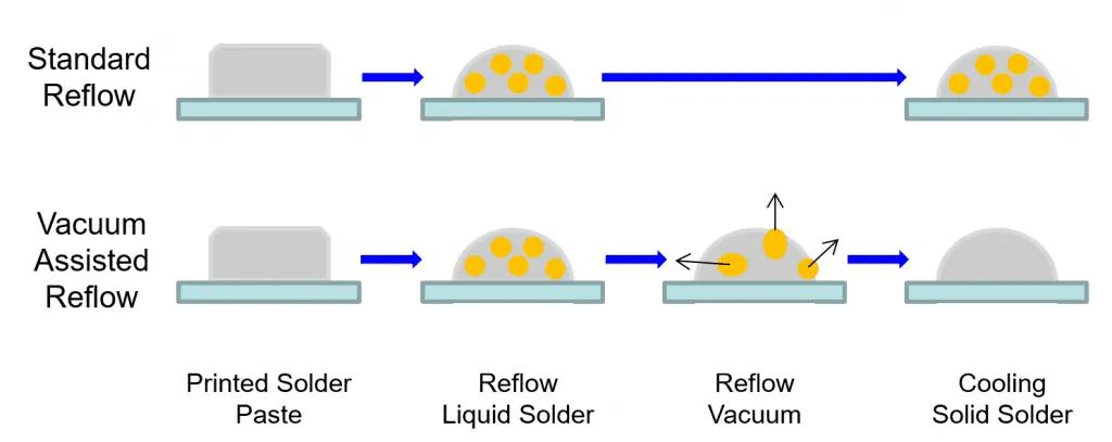 三維異構(gòu)集成結(jié)構(gòu)示意圖-3D堆疊工藝 三維異構(gòu)集成結(jié)構(gòu)示意圖-3D堆疊工藝