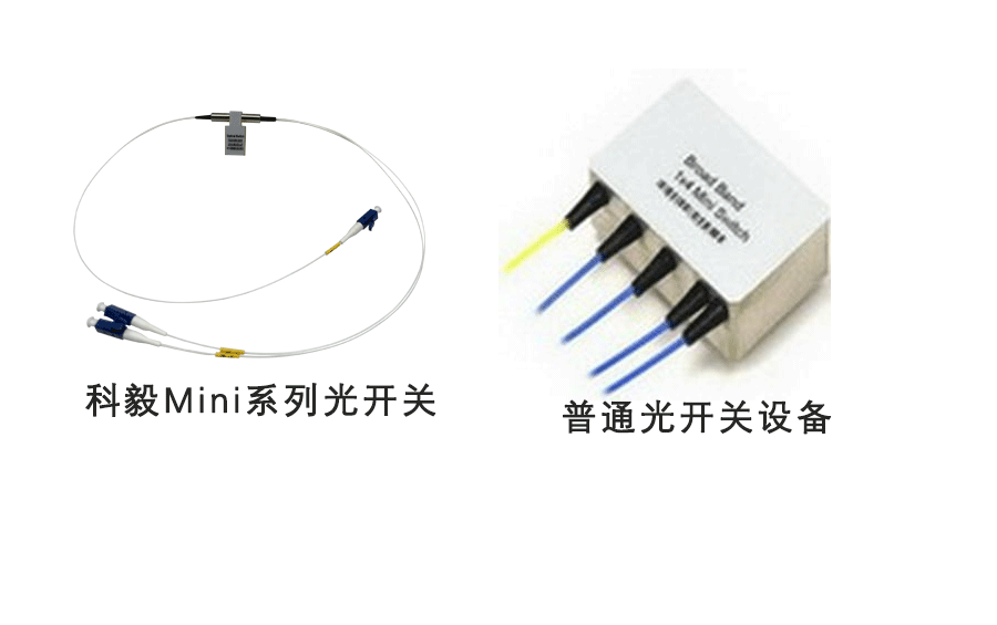光開關尺寸對比：傳統(tǒng)設備與科毅Mini系列實物圖