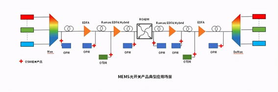 科毅MEMS光開關3.3V低電壓供電模塊 科毅MEMS光開關3.3V低電壓供電模塊