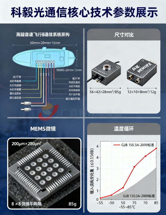 科毅超材料光開關(guān)納米光子晶體結(jié)構(gòu)示意圖