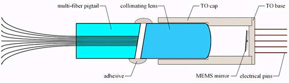 廣西科毅MEMS光開(kāi)關(guān)極端環(huán)境適應(yīng)性設(shè)計(jì) 廣西科毅MEMS光開(kāi)關(guān)極端環(huán)境適應(yīng)性設(shè)計(jì)