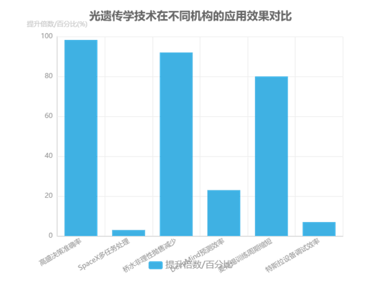 科毅光開關在極端環(huán)境下的BCI信號傳輸測試——長期穩(wěn)定性折線圖 科毅光開關在極端環(huán)境下的BCI信號傳輸測試——長期穩(wěn)定性折線圖