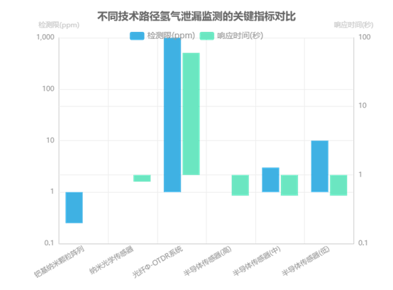 MEMS光開關氫氣濃度檢測靈敏度校準曲線 MEMS光開關氫氣濃度檢測靈敏度校準曲線
