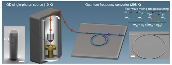 量子計(jì)算與光開(kāi)關(guān)技術(shù)的融合 量子計(jì)算與光開(kāi)關(guān)技術(shù)的融合
