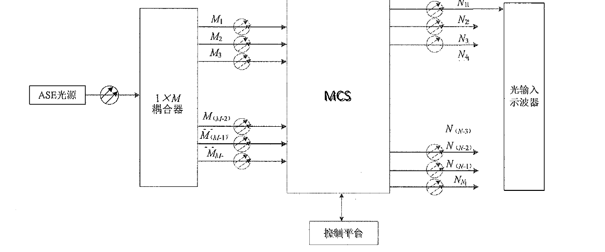 組播式光開關(guān)端口切換時(shí)間測試原理框圖 組播式光開關(guān)端口切換時(shí)間測試原理框圖