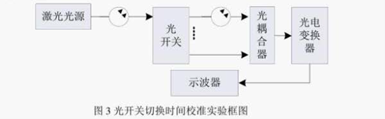 光開關(guān)切換時間校準(zhǔn)實驗框圖