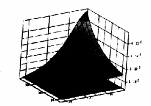  第n層、第m匝與所求光斑處的磁場強度B的關系