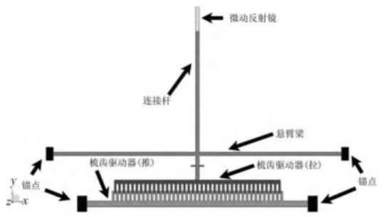 微動反射鏡結(jié)構(gòu)圖