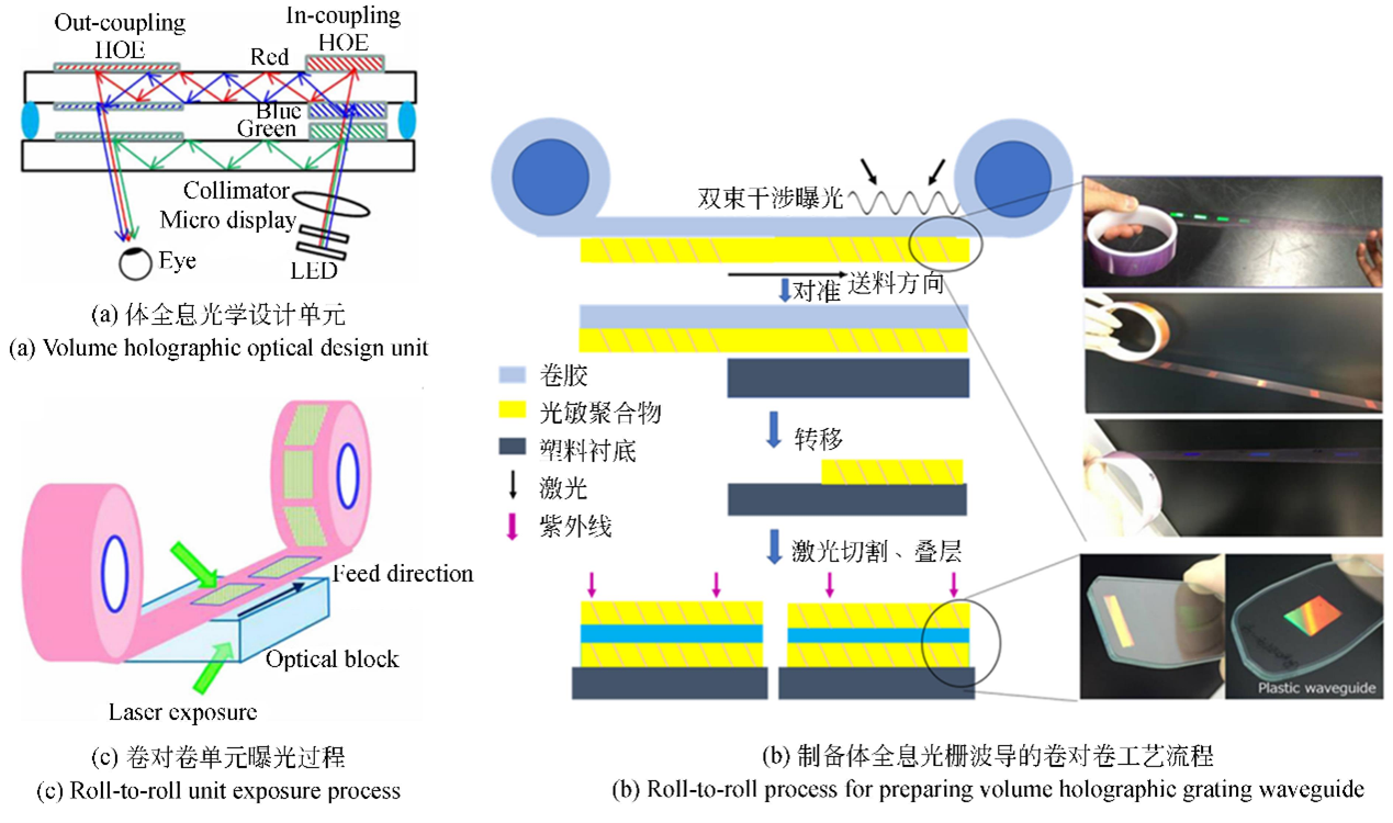 全內(nèi)反射型光波導開關(guān)制備工藝流程（包含薄膜沉積、光刻、刻蝕、封裝等關(guān)鍵步驟