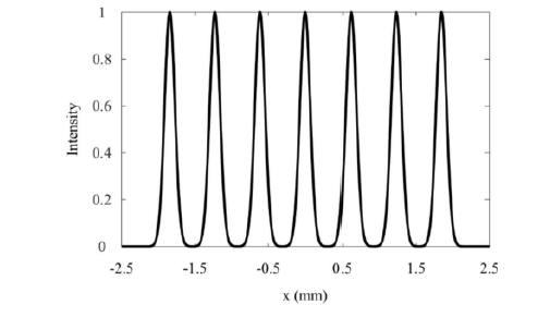 MEMS光開(kāi)關(guān)光束偏轉(zhuǎn)光強(qiáng)分布高斯分布特性 - 廣西科毅光通信