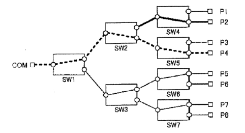 無串?dāng)_光開關(guān)第一階段預(yù)切換動(dòng)作圖 - 廣西科毅光通信