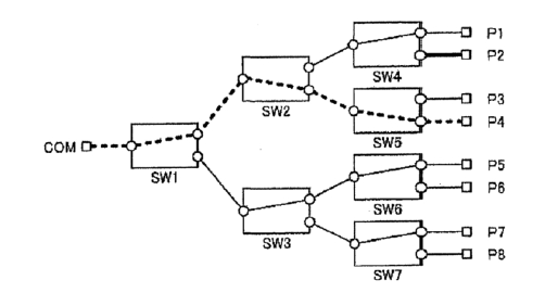 無串?dāng)_光開關(guān)第二階段分支點(diǎn)切換示意圖  - 廣西科毅光通信