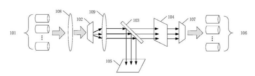 光開關光束整形裝置光束準直裝置結構示意圖