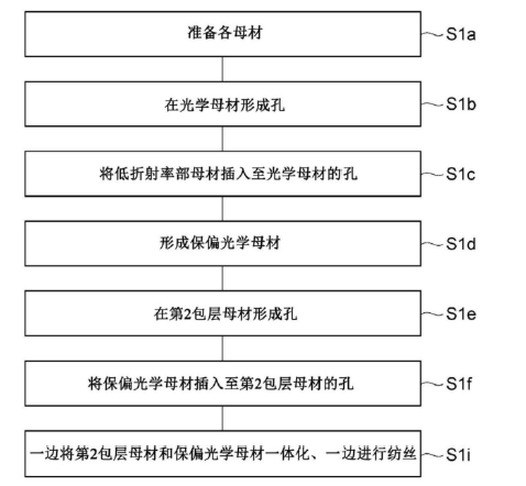 第1實(shí)施方式變形例制造流程圖-廣西科毅光通信