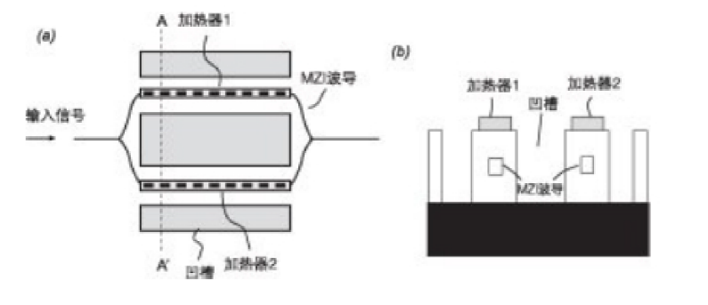 MZI型平面光波導(dǎo)VOA結(jié)構(gòu)示意圖 - 廣西科毅光通信