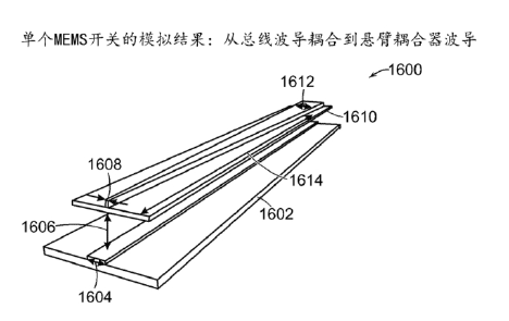 耦合波導(dǎo)與總線(xiàn)波導(dǎo)透視圖-廣西科毅光通信