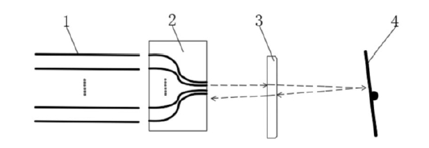 多通道保偏光開關的核心結構