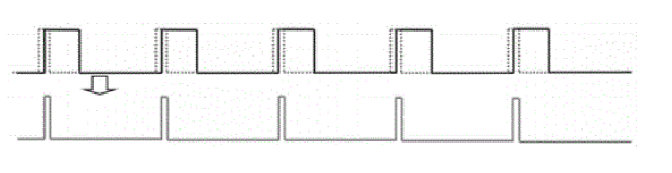 光脈沖交錯(cuò)時(shí)序示意圖三：不同脈沖發(fā)生器驅(qū)動(dòng)下的時(shí)序控制 - 廣西科毅光通信
