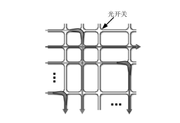 大型光開(kāi)關(guān)陣列布局圖，適用于數(shù)據(jù)中心與電信核心網(wǎng) - 廣西科毅光通信科技有限公司