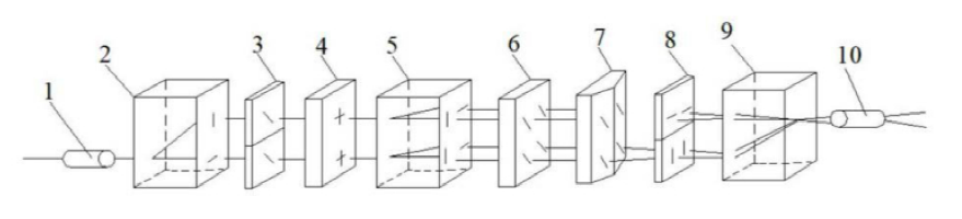 磁光開關(guān)結(jié)構(gòu)示意圖 - 廣西科毅光通信 磁光開關(guān)結(jié)構(gòu)示意圖 - 廣西科毅光通信