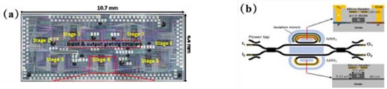 16x16Benes網絡光開關陣列芯片結構圖 - 廣西科毅光通信