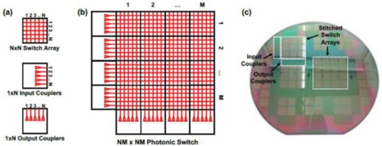 240×240 MEMS Crossbar網絡光開關實物圖 - 廣西科毅光通信 240×240 MEMS Crossbar網絡光開關實物圖 - 廣西科毅光通信