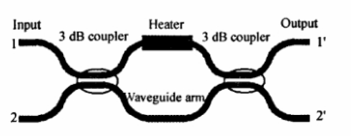 Mach-Zehnder干涉儀結構 - 廣西科毅光通信