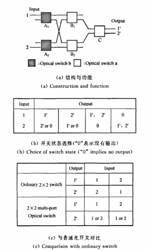 2×2多端口波導矩陣光開關結構 - 廣西科毅光通信