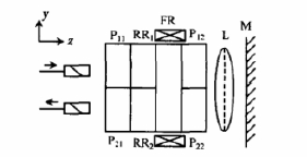 兩級反射式光隔離器結(jié)構(gòu)框圖 - 廣西科毅光通信 兩級反射式光隔離器結(jié)構(gòu)框圖 - 廣西科毅光通信