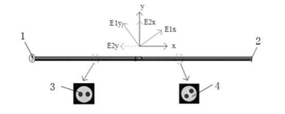 光路在保偏光纖中的傳播與干涉過(guò)程 - 廣西科毅光通信 光路在保偏光纖中的傳播與干涉過(guò)程 - 廣西科毅光通信