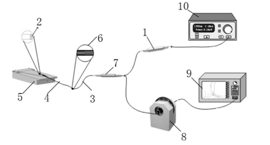 傳感光路與設(shè)備連接方式 - 廣西科毅光通信 傳感光路與設(shè)備連接方式 - 廣西科毅光通信
