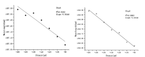傳感器的高線性響應(yīng)特性 - 廣西科毅光通信 傳感器的高線性響應(yīng)特性 - 廣西科毅光通信