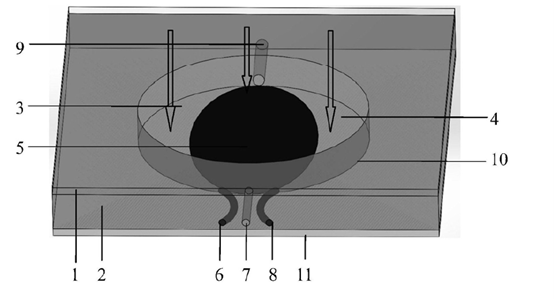 流體在通光孔內的分布狀態(tài)、光線傳輸路徑及流速調節(jié)對遮光區(qū)域的影響 - 廣西科毅光通信